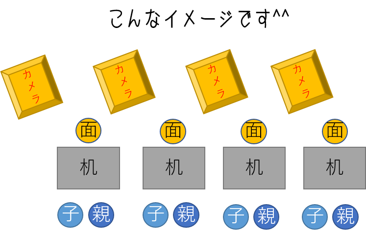 ２回目 テアトルアカデミーの二次面接の会場と質問内容 プログラマ大家のwebテク雑記帳